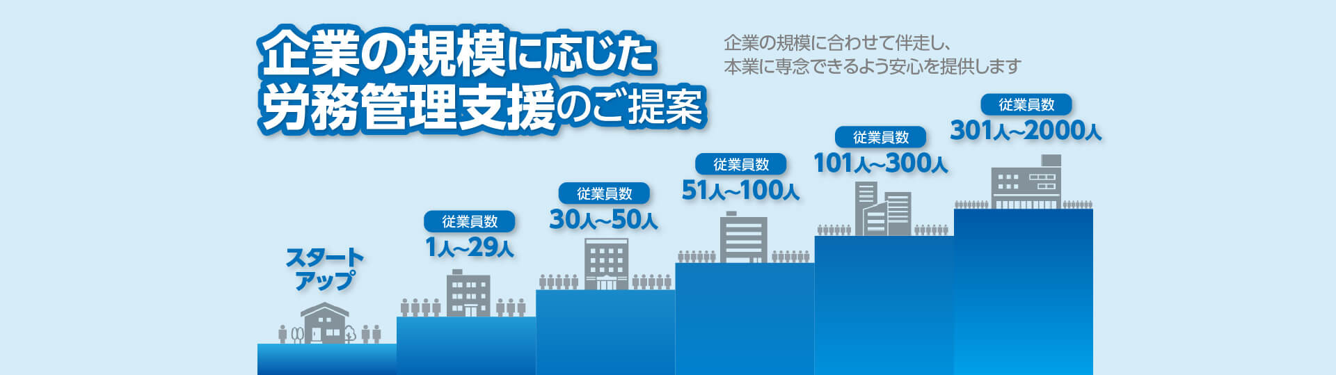 企業の規模に応じた労務管理支援のご提案